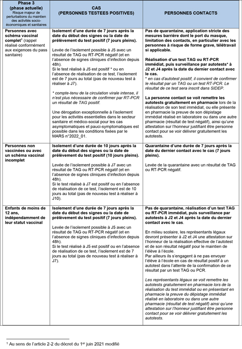 20220102_dgs-urgent_01-doctrines-isolement40.jpg