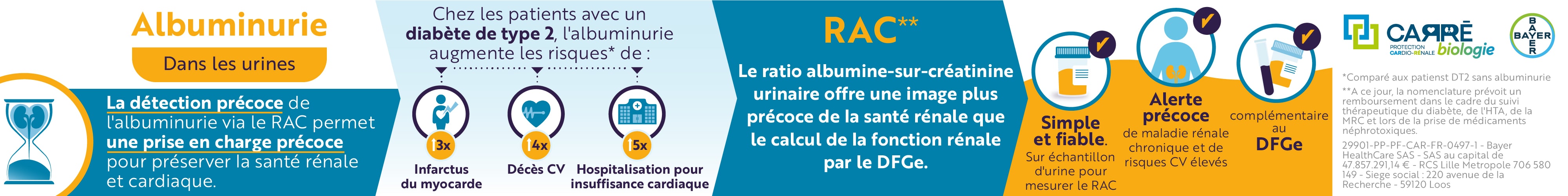Publicité Bayer
