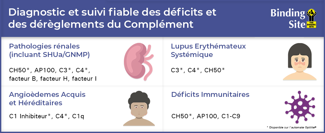 Complement Deficiencies Banner France