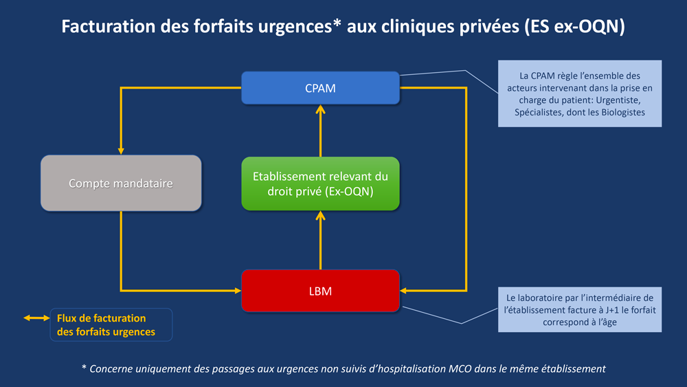 Facturation_Urgence-LBM-hopitaux-prives_3.png