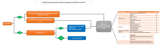 Gestion_patients-voulant_RT-PCR.png