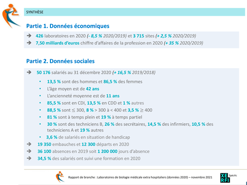 Laboratoires-de-Biologie-Medicale-Extra-Hospitaliers-2020-97.png