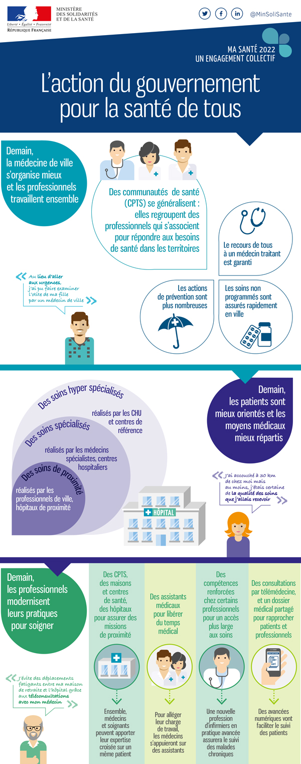 Ma-santé-2022_infographie.jpg