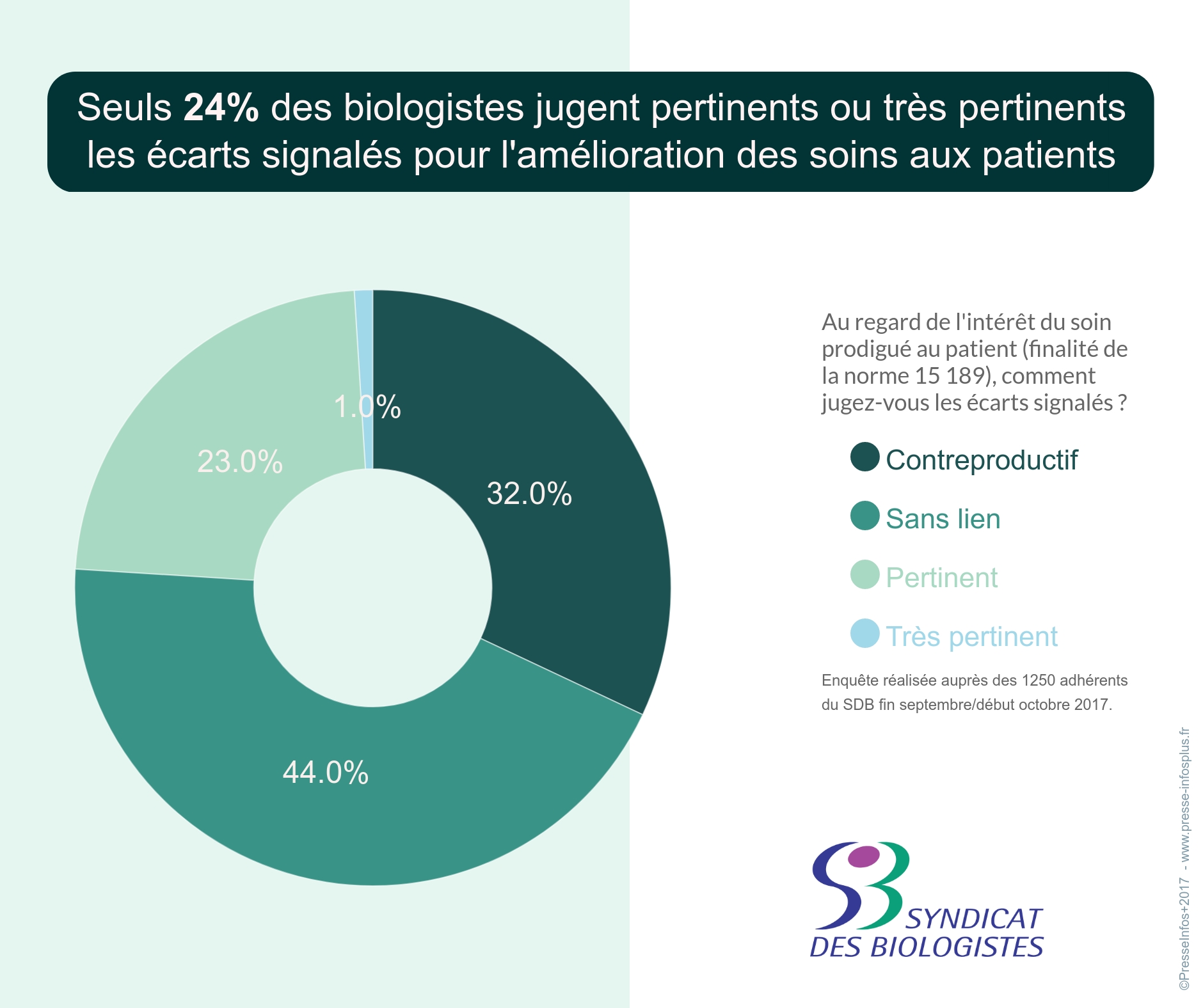 SDB Infog Cofrac 1