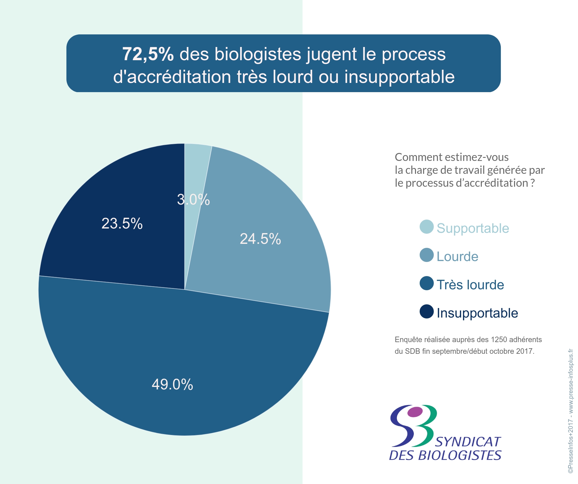 SDB Infog Cofrac 2