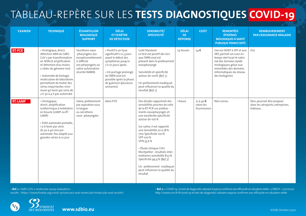 SDB tableau repere tests covid