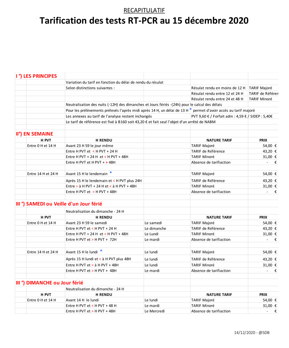 SDB_201214_tableau_recapitulatif_tarification-covid_15-decembre-2020.png
