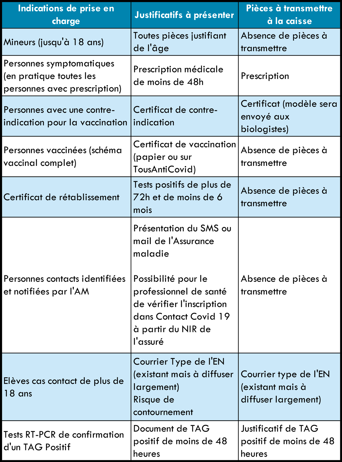 Tableau de deremboursement 05 Octobre 2021 bis