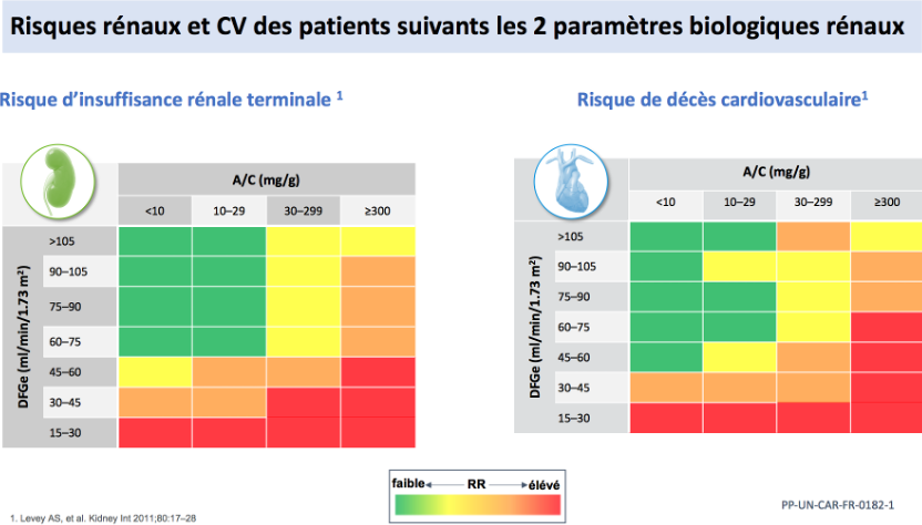 Tableau 1 maladie renale