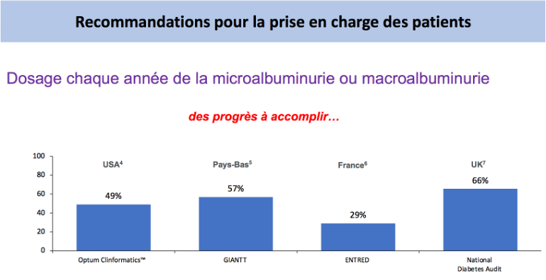 Tableau 2 maladie renale