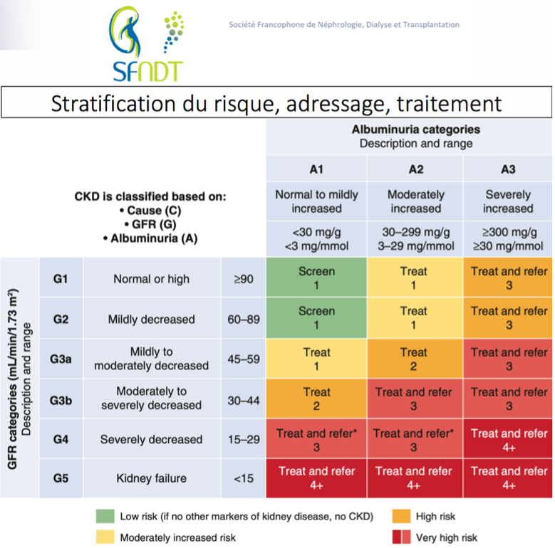 Tableau 3 maladie renale