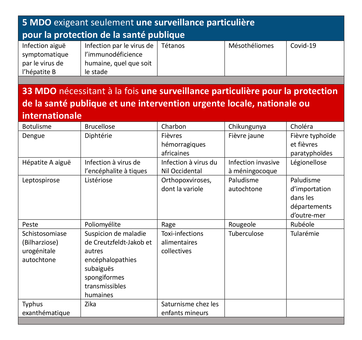 sdbio_tableau-des-38-mdo_aout-2023.png