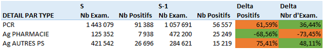 Stats ag S2021 1