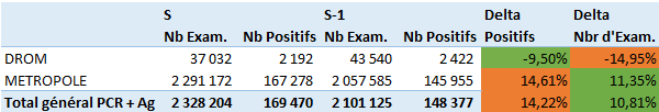 stats covid 2021 s10