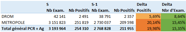 Stats COVID 2021 S12