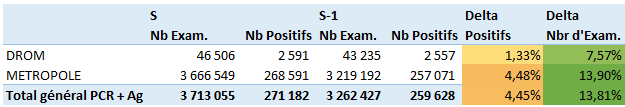 stats covid 2021 s13