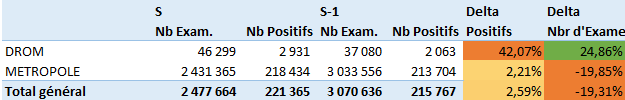 Stat COVID s2021 14 6j