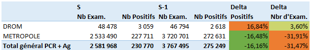 Stat COVID s2021 14 total