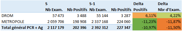 Stats COVID 2021 S16