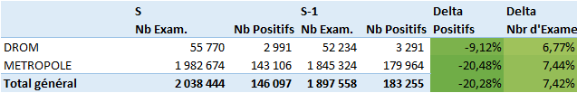 stat covid 6j 2021s17
