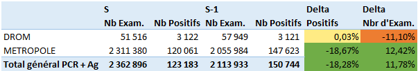 stats covid s202118