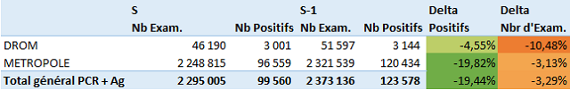 Stats covid 2021s19