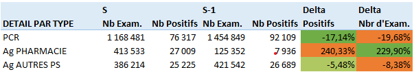 Stats 202102 COVID type
