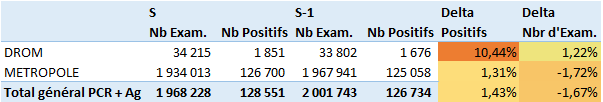 Stats 202102 COVID