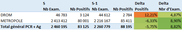 stats covid 2021s20