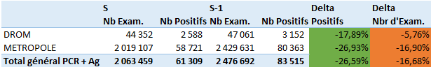 Stats 7j 2021S21