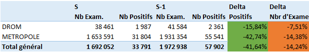 stats covid 6j 2021 s22