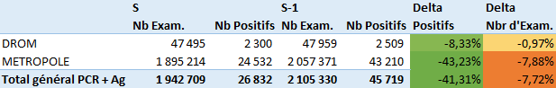 Stats COVID 2021S23