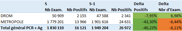 Stats Covid 2021S24