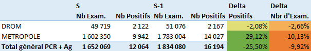 Stats covid 2021S25
