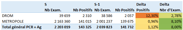 stats covid s2021 04