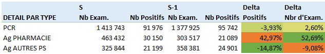 stats covid type s2021 04