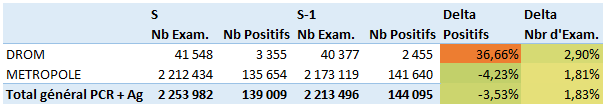 Stats COVID S2021 05