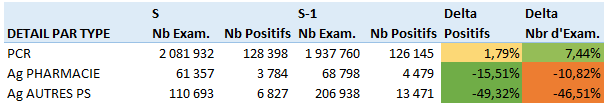Stats COVID type S2021 05