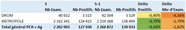 Stats covid S2021 06