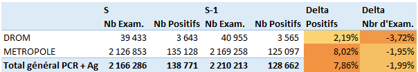 stats covid s2021 07
