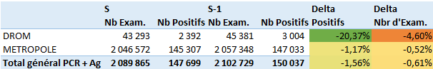 stats covid s2021 09