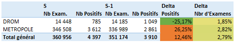 comparaison s29 s28 pleine