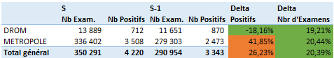 comparaison s29 s28 sans ferie