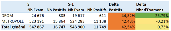 comp S S 1