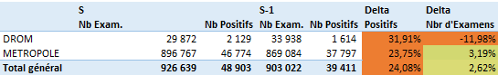 S36 stat