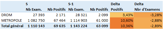 covid stat S38