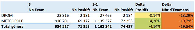 stat covid s39