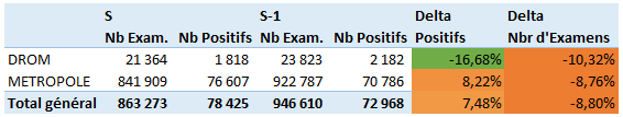 S40 Stats