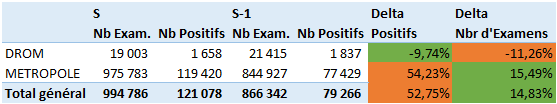 stats covid S41