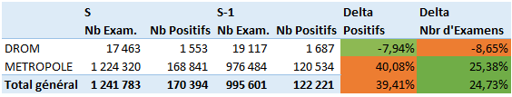 Stats S42